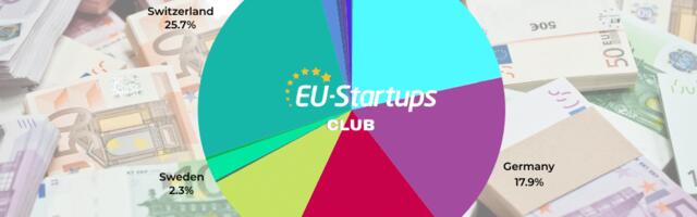 Weekly funding round-up! All of the European startup funding rounds we tracked this week (Dec 9 – Dec 13)