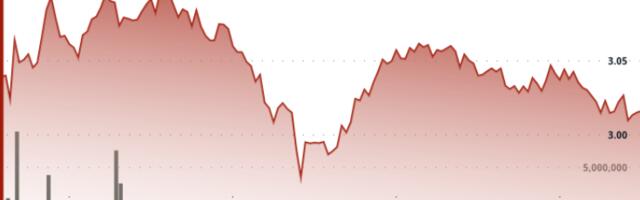 XRP Surges 9% Before Pullback Caps Rally Near $3