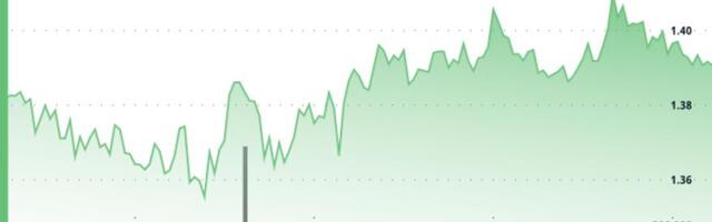 Filecoin Trades Little Changed, Underperforms Wider Crypto Markets