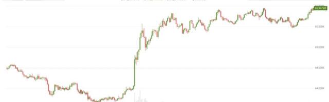 U.S.-Iran deal lifts equities, sends oil lower, while crypto stays wary