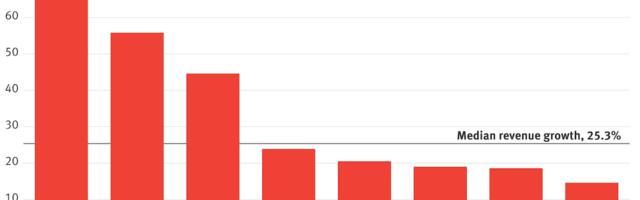 Enterprise Software’s Laggards: Firms Growing Slowly And Still Burning Cash