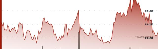 BONK Reclaims Momentum as Solana ETF Buzz and Ecosystem Growth Drive Rally