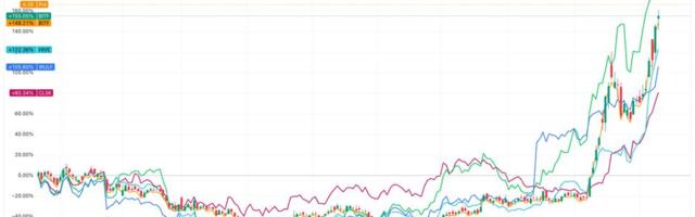 Bitcoin Miners Rally in Pre-Market as Sector Nears $90B Market Cap