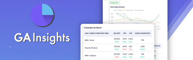 This Google Analytics tool automates real-time data through email and Slack