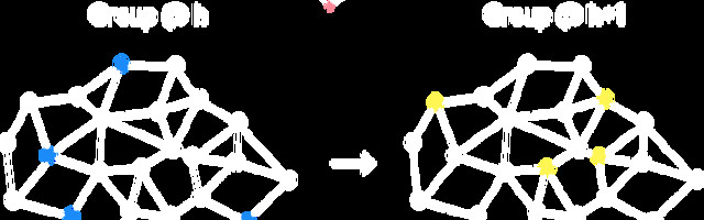 Dfinity’s valuation soars to $9.5Bn after revealing it’s governance system and token economics