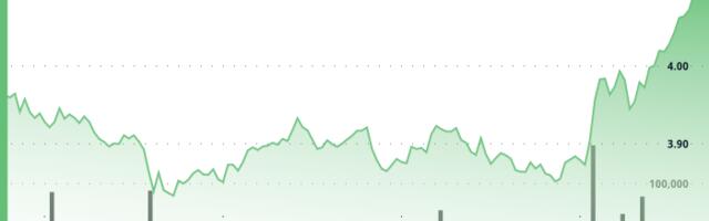 Polkadot's DOT Advances Over 4% Amid Robust Recovery