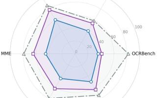 Зрение машин в эпоху сжатия: как оценить и улучшить понимание изображений?