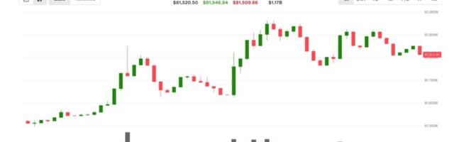 Bitcoin approaches $82,000 as oil crashes 6% on fresh Iran peace deal hopes