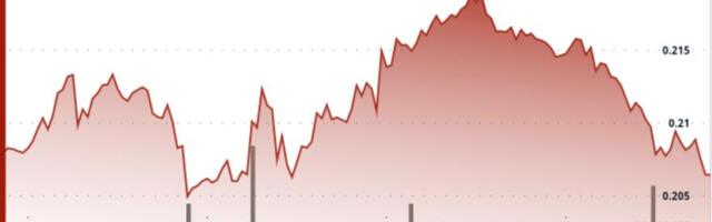 DOGE Faces Rejection at $0.22 as Dogecoin Treasury Firm Eyes Public Listing