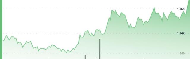 BNB Jumps Over 3% After $1.69B Token Burn, Overtakes XRP's Market Cap BNB Jumps Over 3% After $1.69B Token Burn, Overtakes XRP's Market Cap