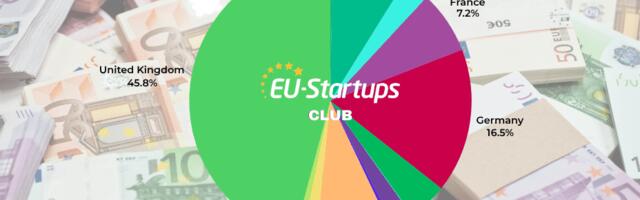 Weekly funding round-up! All of the European startup funding rounds we tracked this week (Oct. 27-31) Weekly funding round-up! All of the European startup funding rounds we tracked this week (Oct. 27-31)