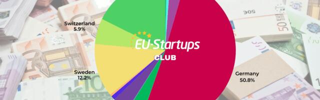 Weekly funding round-up! All of the European startup funding rounds we tracked this week (Dec. 15-19)