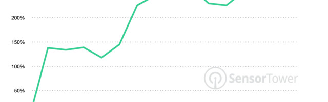 Usage of Zoom and co continues to surge despite lockdown easing