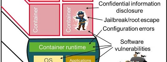 Enhancing security of containers in Linux