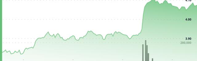 Polkadot's DOT Surges 6% Following Bullish Breakout