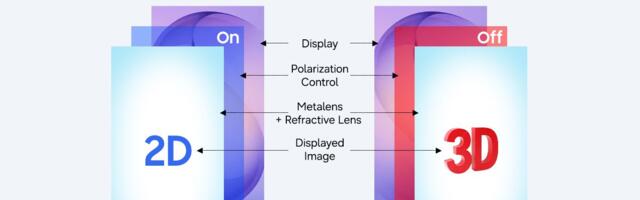 The rise of glasses-free 3D light-field displays: Samsung has created a 2D/3D switchable screen using a 'metasurface lenticular lens' with 'nanoscale structures' for no-compromise viewing — and it follows impressive demos from TCL and others
