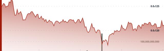 PEPE Falls 3% as Heavy Selling Overwhelms Bounce Attempts Despite Whale Accumulation