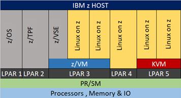 Что такое виртуальная машина и чем она отличается от виртуальных систем Что такое виртуальная машина и чем она отличается от виртуальных систем