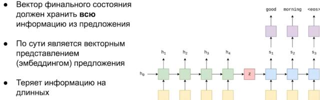 [Перевод] LLM: обучение и использование