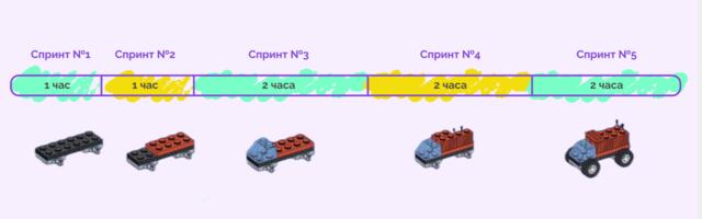 Что такое спринты в программировании и как их организовать