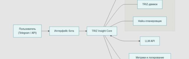 TRIZ + LLM без эзотерики: задеплоили агента‑решателя противоречий, который не скатывается в болтовню