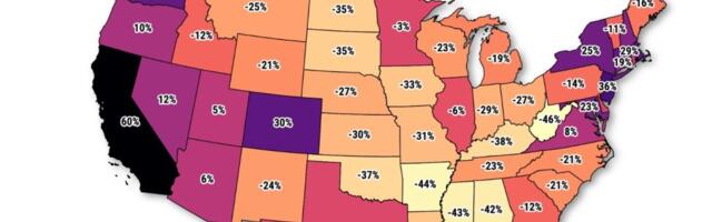 California housing costs at 7-year low, relatively speaking