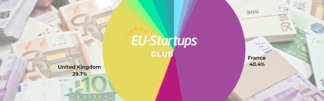 Weekly funding round-up! All of the European startup funding rounds we tracked this week (Nov 4 – Nov 8)