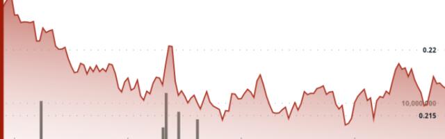 DOGE Surges 5% Amid Trump-Affiliated Dogecoin Mining Deal and Fed Comments