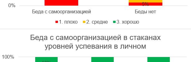 Работа, личная жизнь и навыки самоорганизации (у HR-ов)