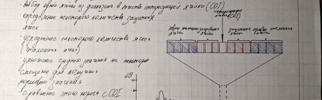 [Перевод] Радар для слежения за БПЛА. Часть 2