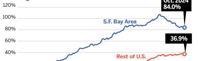 Thornberg: Silicon Valley, Bay Area status as nation’s tech center at risk