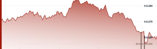 BONK Retreats 8% After Climbing to August High
