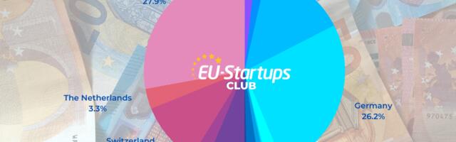 Weekly funding round-up! All of the European startup funding rounds we tracked this week (March 20-24)