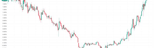 Bitcoin Under Pressure as Japanese Bond Yield Hits 17-Year High, Yen Depreciates