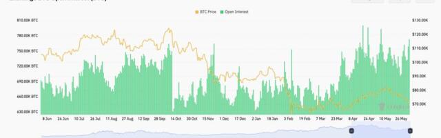 Bitcoin derivatives markets flashing warning signs as price plunges below $70,000