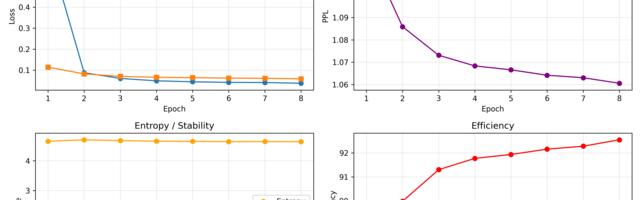 Бустим Transformer-модель через адаптивную TSCO-архитектуру
