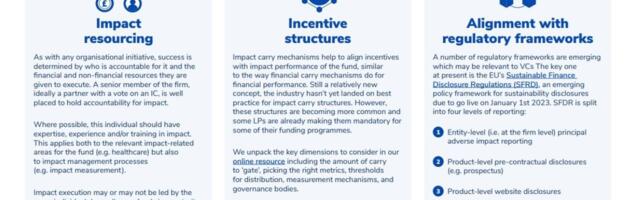 ImpactVC ignites knowledge sharing drive backed by Northzone, Balderton, among 120 VC names