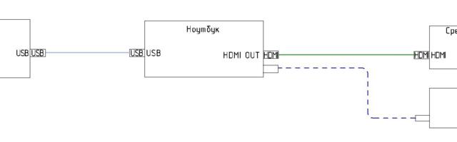 Конференц-зал на минималках