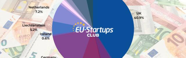 Weekly funding round-up! All of the European startup funding rounds we tracked this week (Oct 17-21)