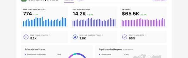 Apple Podcasts Launches New Subscription Analytics Dashboard