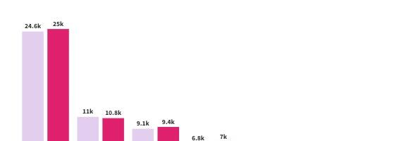 Europe’s patent hotspots in 2023