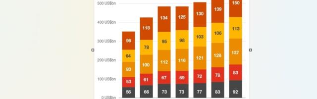 Will Republicans continue to support subsidies for the chip industry? | PwC interview