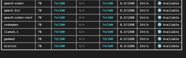 Какие LLM потянет ваше железо?