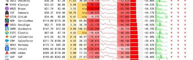 SaaSпокалипсис