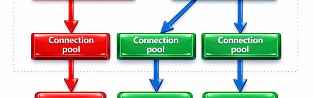 Bulkhead: разделяем ресурсы, чтобы один запрос не блокировал остальные