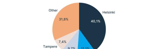 37 million euros invested in 248 startups from Finnish angel investors