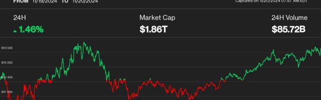 First Mover Americas: Bitcoin Hits New Highs as ETF Options Traders Go Degen