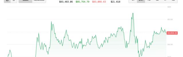 Bitcoin Hovers at $85K as Fed’s Waller Suggests 'Bad News' Rate Cuts if Tariffs Resume