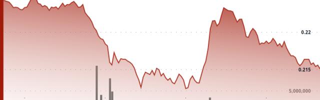 HBAR Shares Drop 4% as Institutional Selling Intensifies