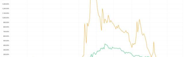 Metaplanet Trades Below 1x mNAV for First Time Since Starting Bitcoin Treasury Plan